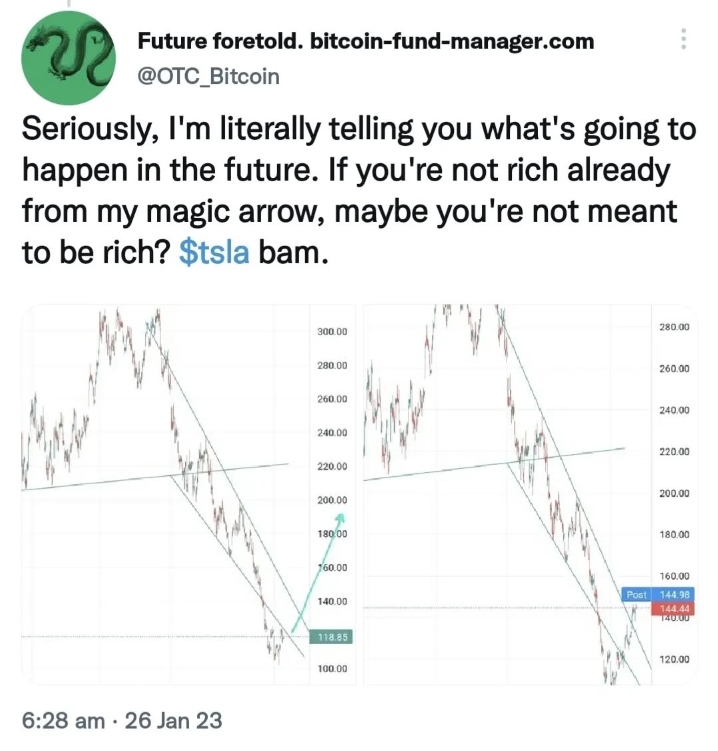 Trading Result
